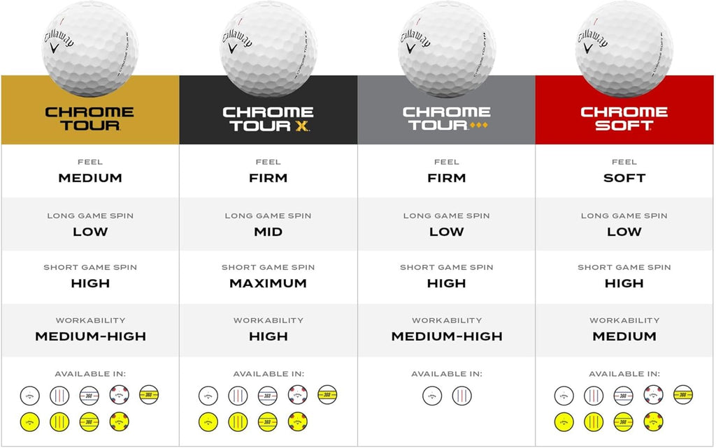 Callaway Golf Tour X Golf Balls